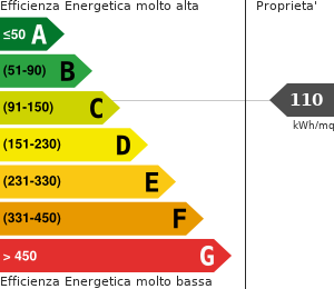 Consumo di energia